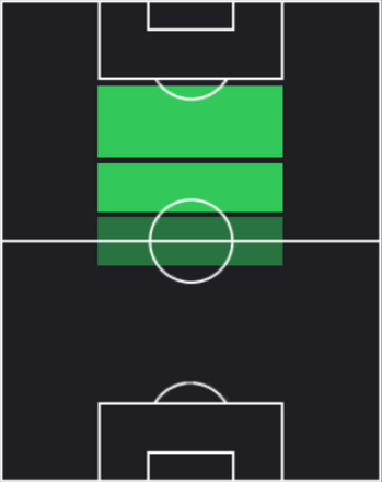 EPジーコ(ブラジル代表/1982)の適性ポジション