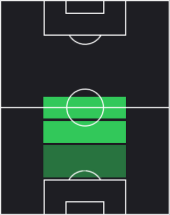 HPルベン・ネヴェス(10/09)の適性ポジション