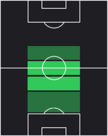 HPジョーダン・ヘンダーソン(10/09)の適性ポジション
