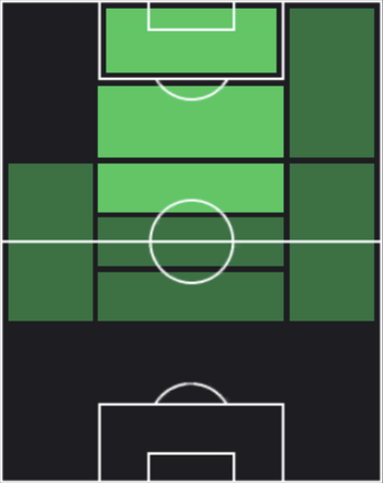 HPアナスタシオス・バカセタス(10/09)の適性ポジション