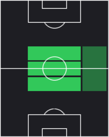 HPマルセロ・ブロゾヴィッチ(10/09)の適性ポジション