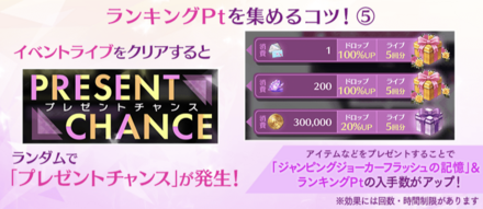 プレゼントチャンス