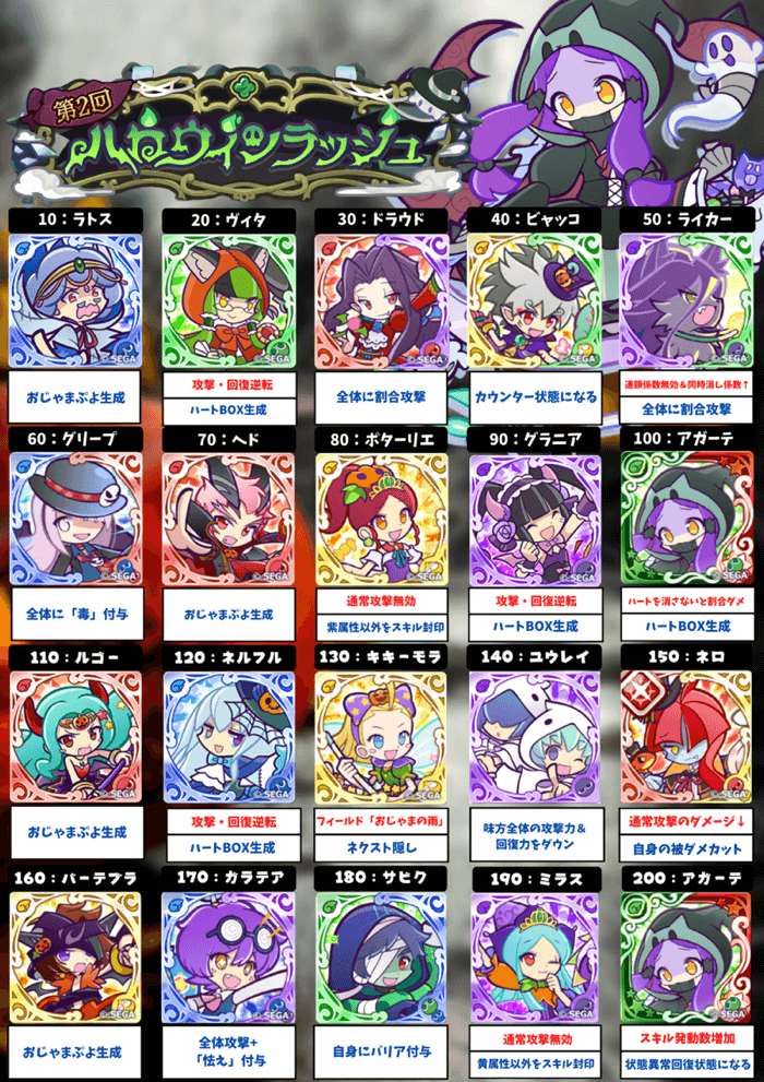 ハロウィンラッシュ ボス一覧