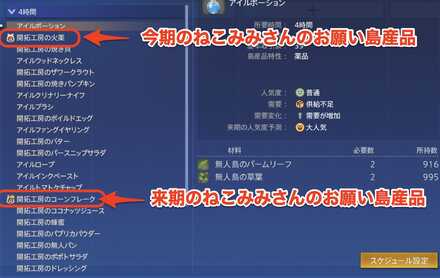 ねこみみさんのお願い