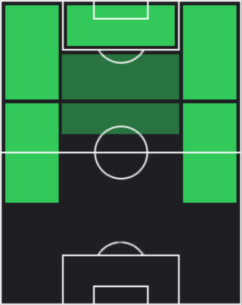 TPラヒーム・スターリング(10/12)の適正ポジション