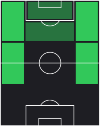 TPブルマ(10/12)の適正ポジション