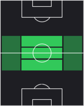 TPニコロー・バレッラ(10/12)の適正ポジション