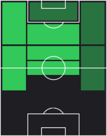 TPフィル・フォーデン(10/12)の適正ポジション