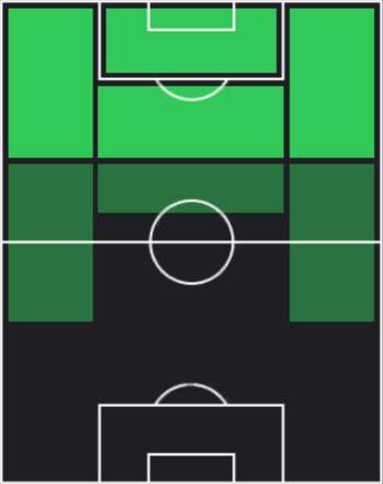 HP上門知樹(10/12)の適性ポジション