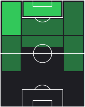 TPエリ・ワイ(10/12)の適正ポジション