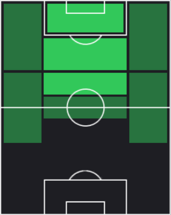 HP西川潤(10/12)の適性ポジション