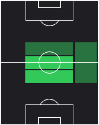 HP高宇洋(10/12)の適性ポジション
