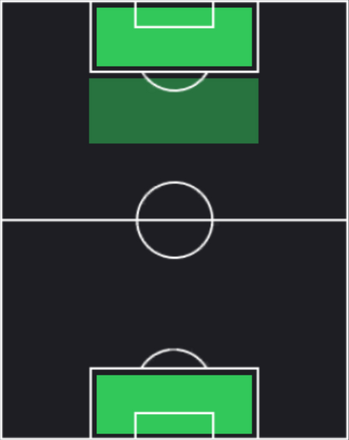 TPオリヴィエ・ジルー(10/12)の適正ポジション