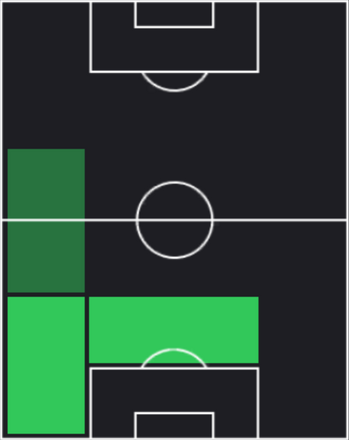 TPダニエル・バーン(10/12)の適正ポジション