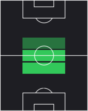 HP川崎颯太(10/12)の適性ポジション
