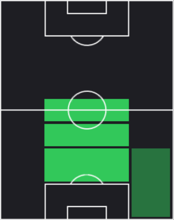 HP大﨑玲央(10/12)の適性ポジション