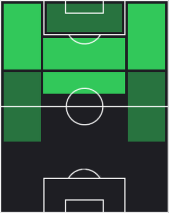 TPペドロ(10/12)の適正ポジション