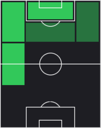 TPヴィニシウス・ジュニオール(10/12)の適正ポジション