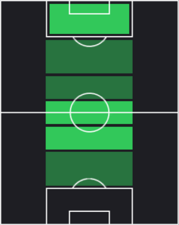 TPスコット・マクトミネー(10/12)の適正ポジション
