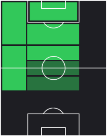 HPフアン・ブルネッタ(10/12)の適性ポジション