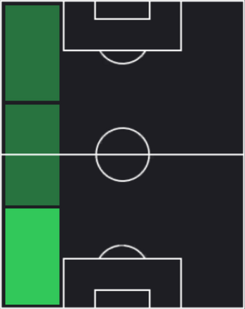 HPオマール・カンポス(10/12)の適性ポジション