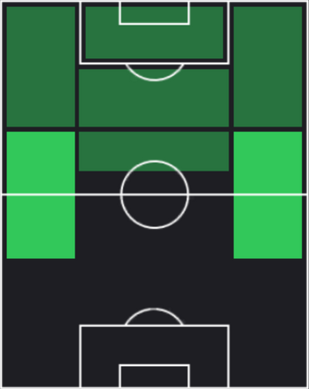 HPアイトール・ガルシア(10/12)の適性ポジション