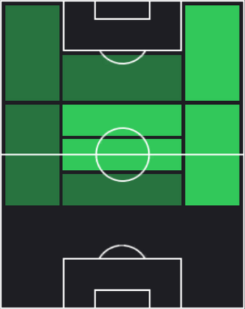 HPセルヒオ・カナレス(10/12)の適性ポジション