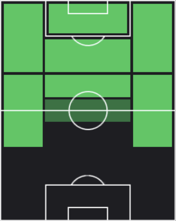 HPジェアン・メネゼス(10/12)の適性ポジション