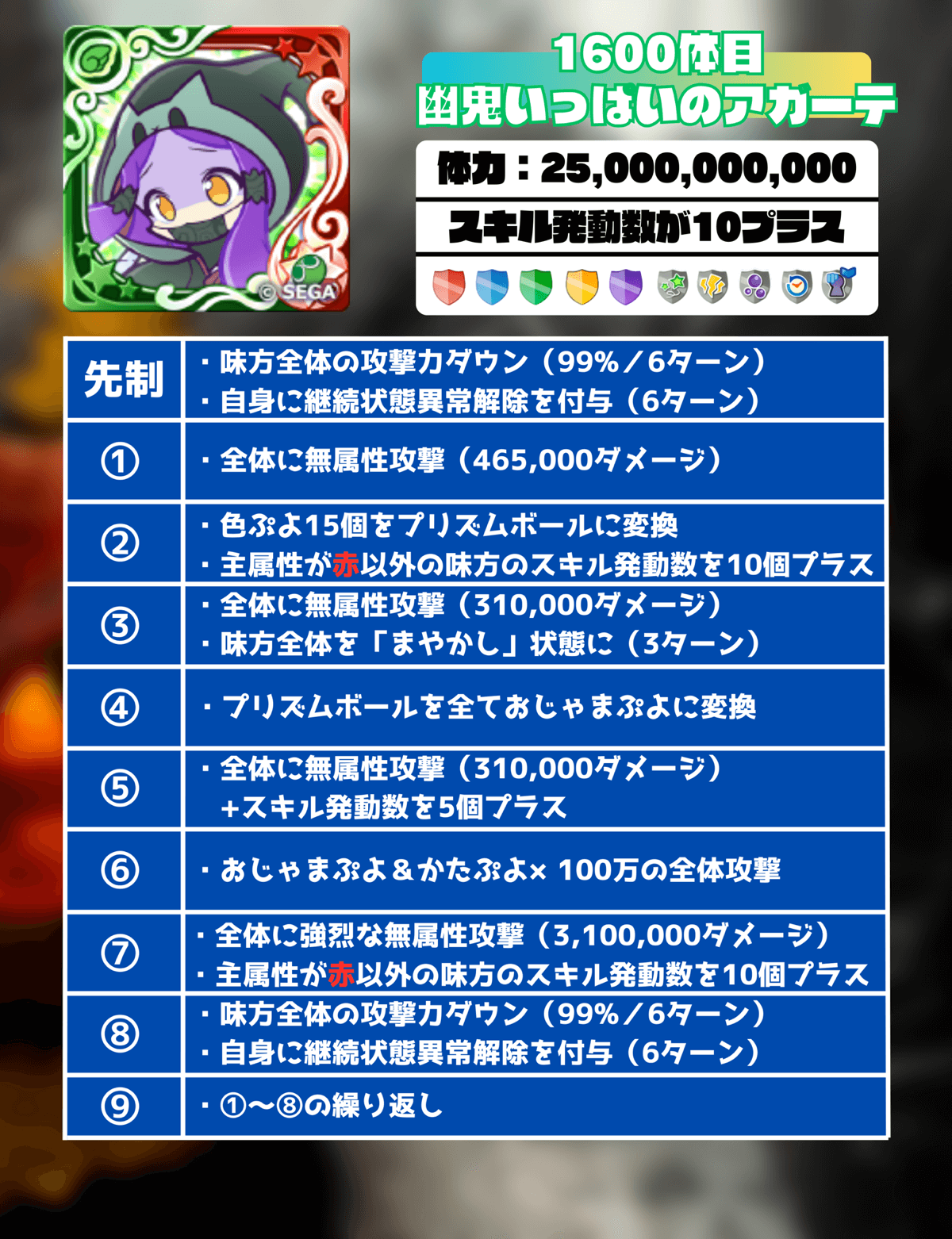 ハロウィンラッシュ 1600体目