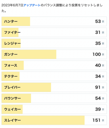 2023年10月11日締め切りのおすすめクラス投票