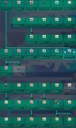 テクターのスキルツリー