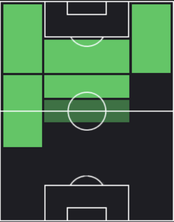 EPフランク・リベリ(バイエルン)の適性ポジション