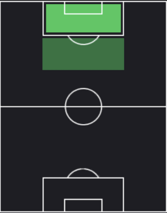 EPディディエ・ドログバ(チェルシーB/09-10)の適性ポジション