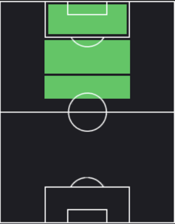 EPデニス・ベルカンプ(アーセナル/97-98)の適性ポジション