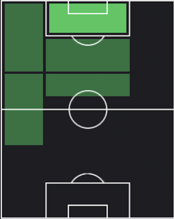 HPアミヌ・グイリ(10/16)の適性ポジション