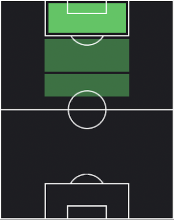 HPサーシャ・カライジッチ(10/16)の適性ポジション