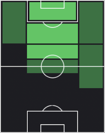 HPジョナサン・デイヴィッド(10/16)の適性ポジション