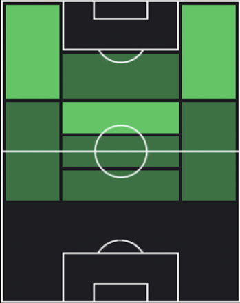 HPルカ・イヴァヌシェツ(10/16)の適性ポジション