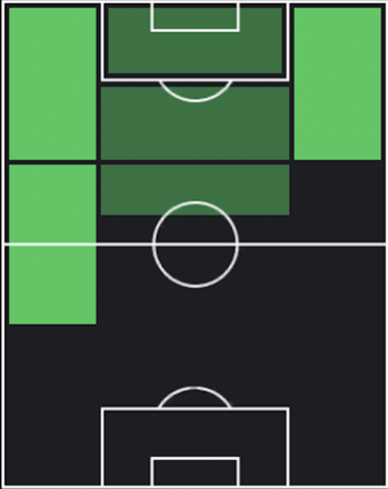 HPルイス・ディアス(10/16)の適性ポジション