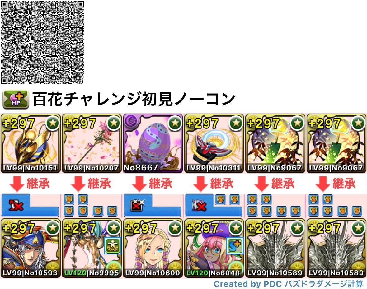 光クロトビパーティ