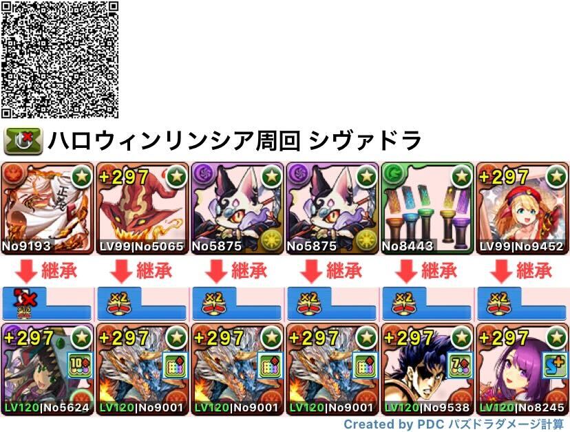 シヴァドラ周回編成