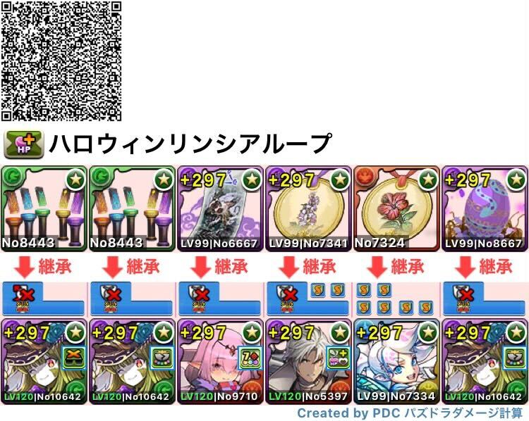 ハロウィンリンシアループ