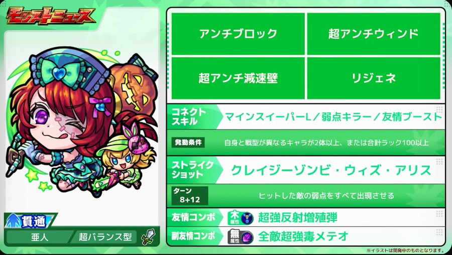 ルイスキャロルα