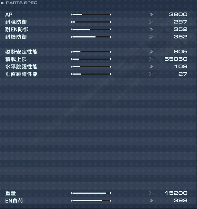 IA-C01L:EPHEMERAの性能詳細