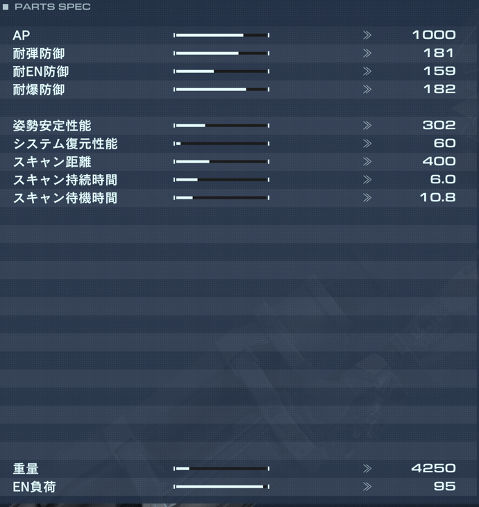 AH-J-124/RC JAILBREAKの性能詳細