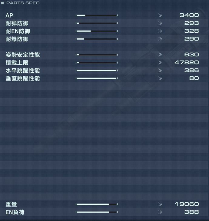 KASUAR/42Zの性能詳細