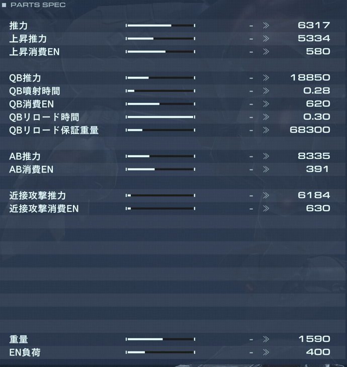 IA-C01B:GILLSの性能詳細