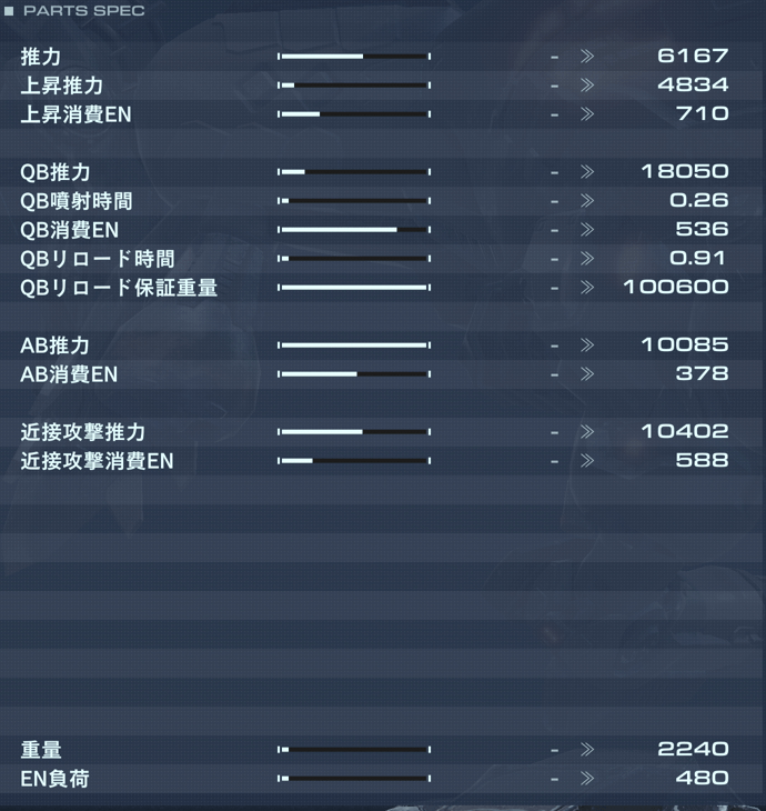 BUERZEL/21Dの性能詳細