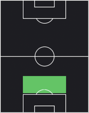 HPスフェン・ボトマン(10/23)の適性ポジション