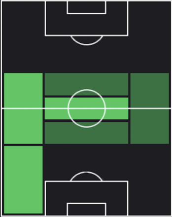 HPオレクサンドル・ジンチェンコ(10/23)の適性ポジション